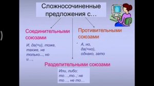 Основные виды сложных предложений