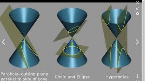 Функции и графики | откуда взялись конические сечения | 3