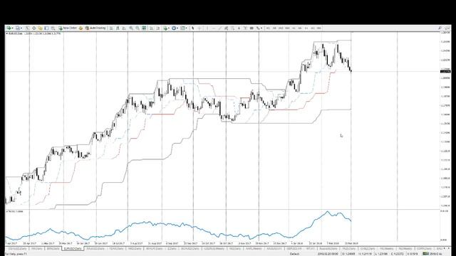 Торговая система Черепах (TLab) смотреть онлайн