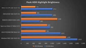 Buy It - MSI MAG 321UPX (4K 240Hz QD OLED) Monitor Review