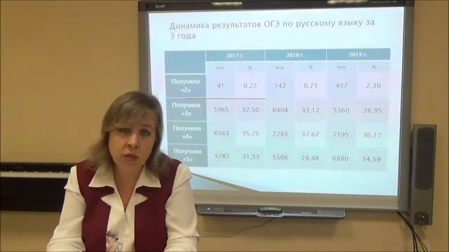 Экспертиза работ ОГЭ по русскому языку и литературе Изменения в структуре КИМ... смотреть онлайн