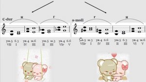 Сольфеджио. Тритоны