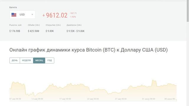 Биткоин и Эфириум прогноз на сегодня.Не обычное прогнозирование.Не сложное.