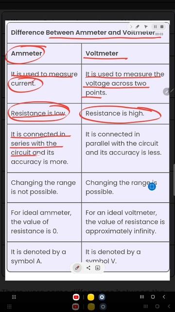 Difference Between Ammeter and Voltmeter