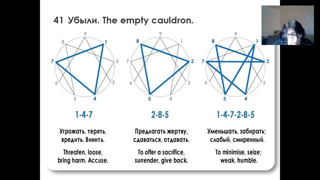 Занятие 10 - Исполнение желаний с помощью карт "Волшебная сила Эннеаграммы" смотреть онлайн