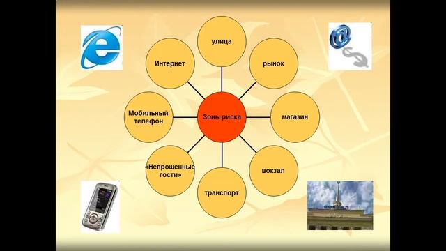 Классный час Защити себя сам   копия