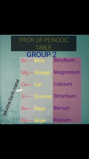 Periodic table block-s group 2  Elements Learn by Trick #shortsvideo #shorts