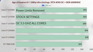 i7 14th 14700k vs R7 7800X3D  i9 13th 13900k VS I9 14900K VS 7800X3D 14700K OC VS STOCK Gaming test