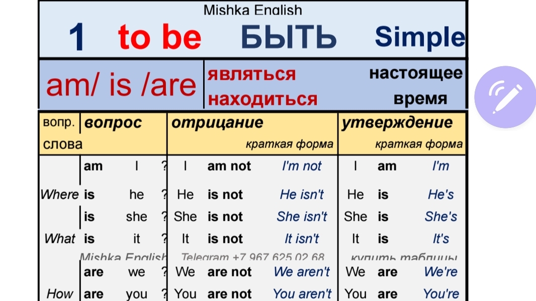 to be am is are , was упражнения к таблице .практика часть 1.Present Simple простое обьяснение to be