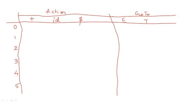 SLR Parse Table Construction смотреть онлайн