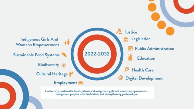 Join the International Decade of Indigenous Languages 2022-2032! (4 min.) смотреть онлайн