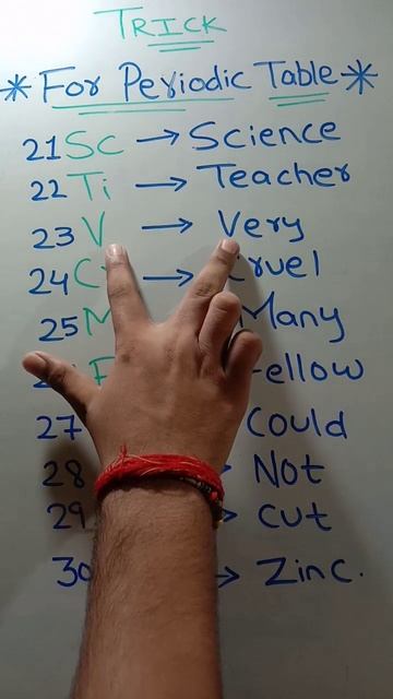 Learn Elements 21-30 Forever  Best Trick Adarshtutorials AT Modernperiodic_table elements