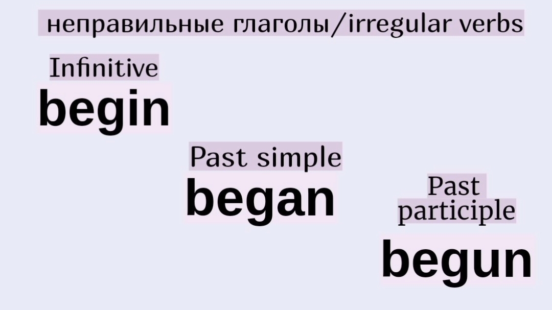 Неправильные глаголы английского языка - Lingua-Airlines.ru