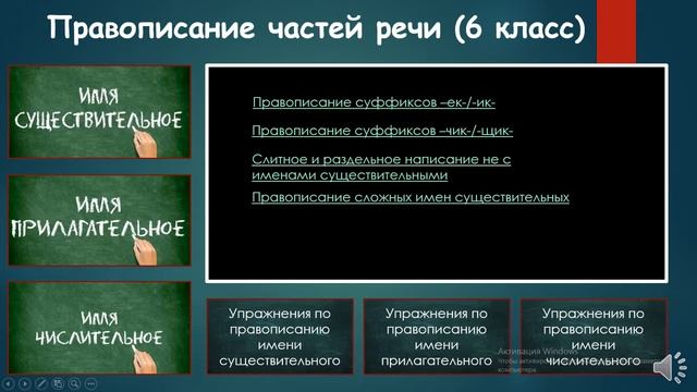 #КОИ Интерактивный плакат "Правописание частей речи" (6 класс)