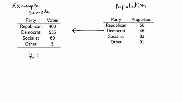 Chi-Square Goodness of Fit Test смотреть онлайн
