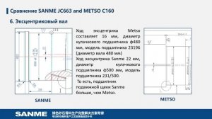 Щековые дробилки JC663 и JC771 в сравнение с Метсо