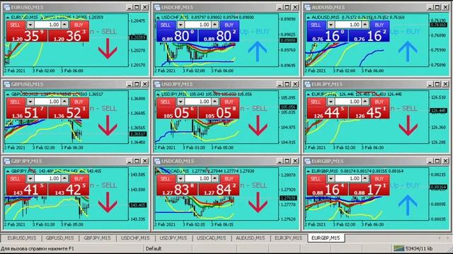 F O R E X B O X Signal Live Торговые сигналы в режиме реального времени смотреть онлайн