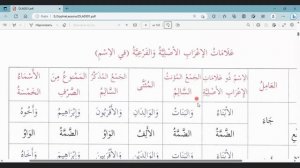 Мединский курс, 3 том, 1 урок, 2 часть