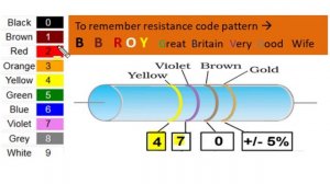 Color code of carbon Resistor, four bands for Magnitude & Tolerance, Significant figure & zero afte