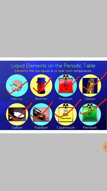 periodic table  liquid elements in periodic table. neet  periodic table