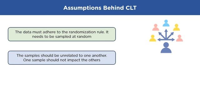 What is Central Limit Theorem | Inferential Statistics | Probability And Statistics | Simplilearn