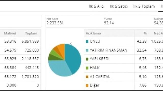 #Miatk Borsa ile Birlikte Sert Düştü! Mia Teknoloji Tahtasında Bugün Neler Yaşandı Özet Veriler Son