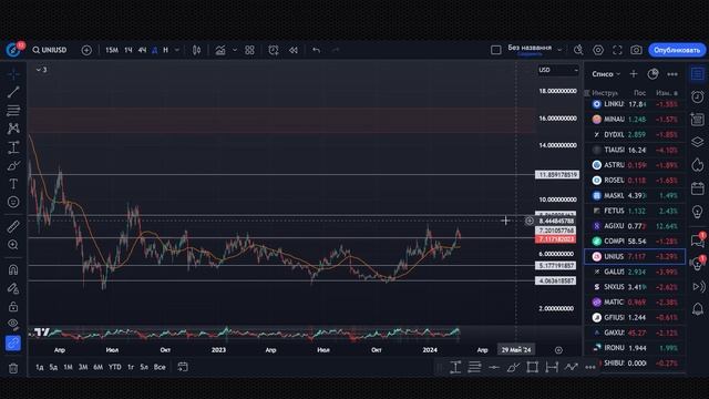 БИТКОИН ПРОГНОЗ! TON COIN СКАМ ИЛИ ТОП МОНЕТА? КРИПТОВАЛЮТА смотреть онлайн