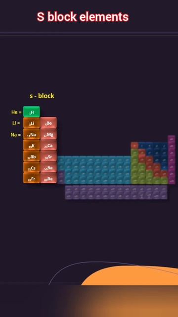 Trick for s block elements ll Periodic Table ll JEE ll NEET ll Mandal sir  #shorts