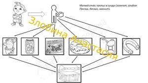 Слоговая Структура слова альбомы