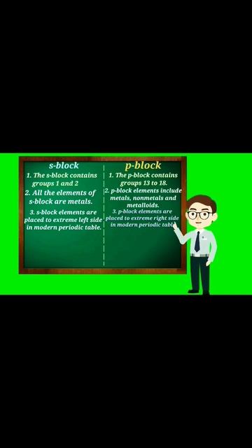 Difference Between s-block and p-block shorts yt viral science education funny