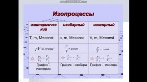 Изопроцессы. Адиабатный процесс