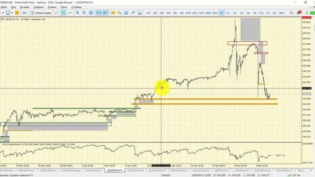 Утренний разбор рынка 3.05.2024 смотреть онлайн