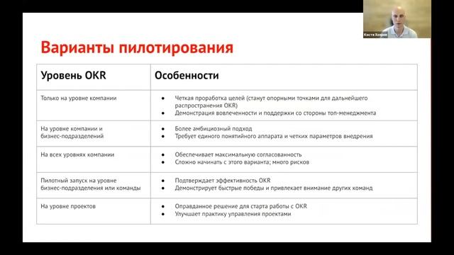 Константин Хохрин. Радар внедрения OKR: как найти точки роста для развития вашего целеполагания смотреть онлайн