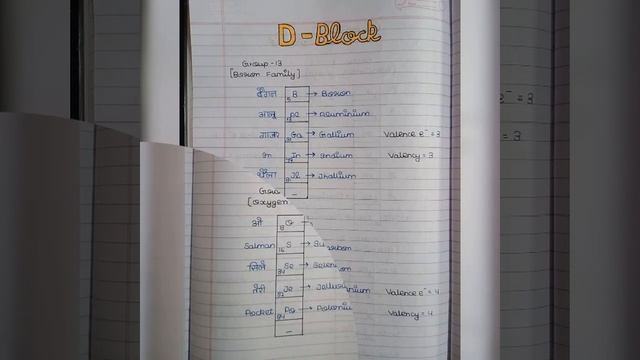 periodic table S and D block with tricks👍💯