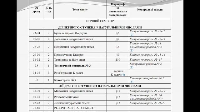 П'ятничні зустрічі: НУШ математика 5–6 класи | з Ніною Тарасенковою (17.12.2021)