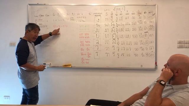Учим тайский язык онлайн. Урок 2