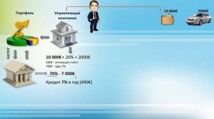 Урок финансовой грамотности №1 «Как совершая покупки всегда оставаться с деньгами»