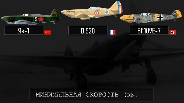 Dewoitine D.520 - лучший французский истребитель Второй мировой смотреть онлайн