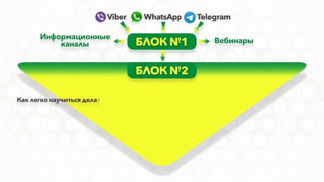 ВЕКТОРНОЕ ОБУЧЕНИЕ от проекта Фаберлик Онлайн смотреть онлайн