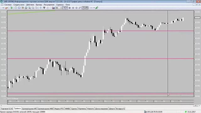 Обзор срочного рынка 15.11.2017 смотреть онлайн
