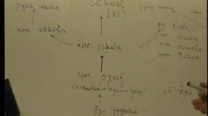 Этимология английского слова school