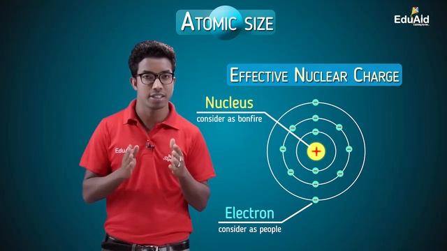 Atomic Size | Atomic Radius | Class 10 Science | Lecture 7 | Periodic Classification | EduAid