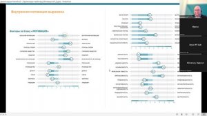 Онлайн-вебинар по тестам HT Lab: Как перевести шкалы мотивации в Бизнес-Профиле на язык бизнеса