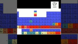 Bill Gates के office मे periodic table क्यों 🤔। periodic table in bill gates office। #shorts #ns_si