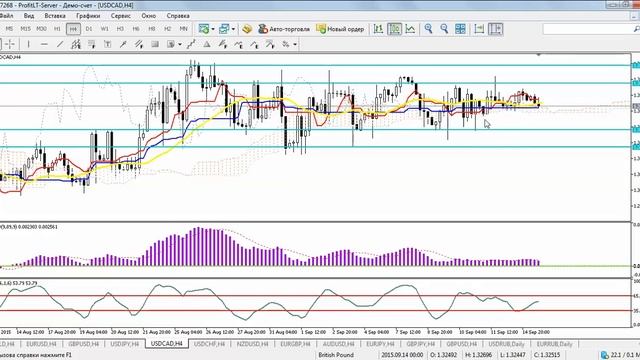 Real-Time Trading на 15 сентября по АТС "Два экрана" с Боженой смотреть онлайн