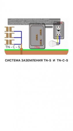 Система заземлния TN-S  и  TN-C-S