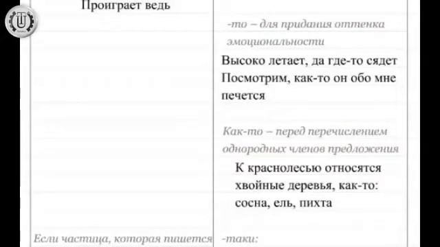 Правописание частиц смотреть онлайн