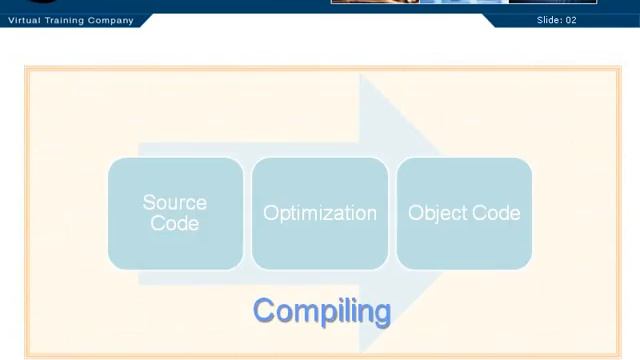 С хэл 0107 [What a Compiler Is?]