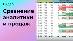 Сравнение веб-аналитики и продаж