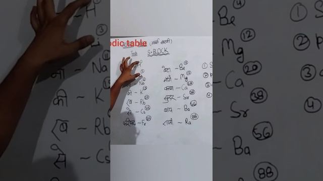 #trick#science#chemistry#periodic table#element#s-block#education#viral